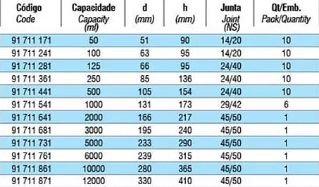 tabela 02