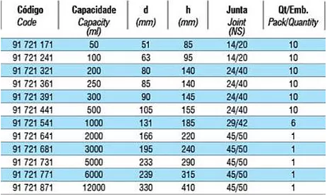 tabela 03