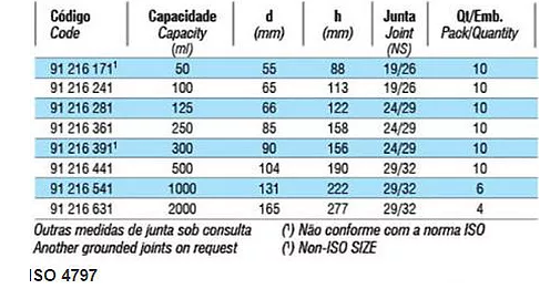 Com junta esmerilhada