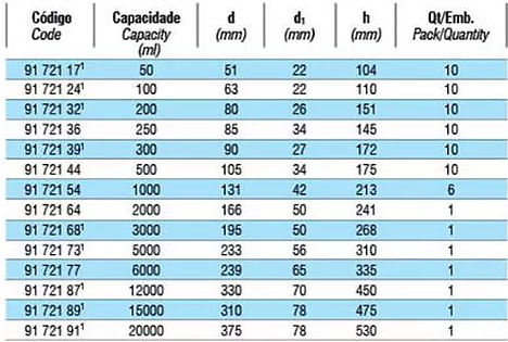 Com rolha de vidro ou polipropileno