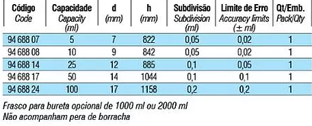 tabela 011