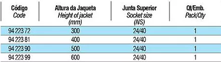 tabela condensadores 17