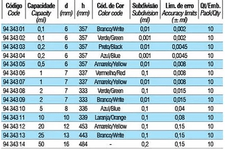 tabela 016