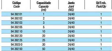 tabela 028