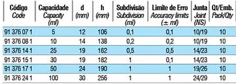 tabela 015