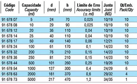 Linha Classe A, com rolha de polipropileno ou vidro