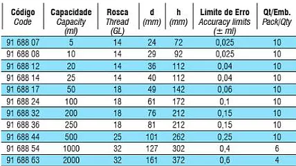 Linha Classe A, com tampa de rosca